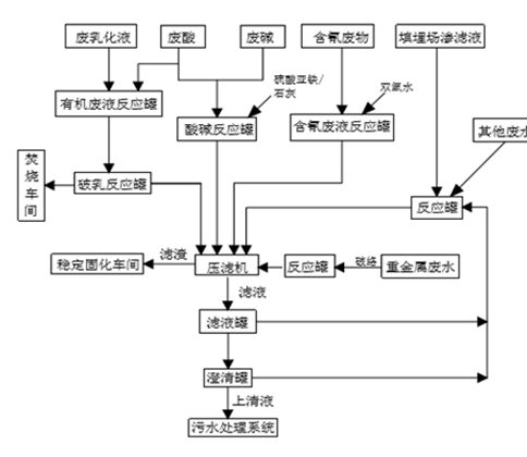 婁底市浩天環(huán)?？萍加邢薰?婁底危險(xiǎn)廢物經(jīng)營,環(huán)保技術(shù)開發(fā)及咨詢推廣,環(huán)境設(shè)施建設(shè),危險(xiǎn)廢物運(yùn)營管理